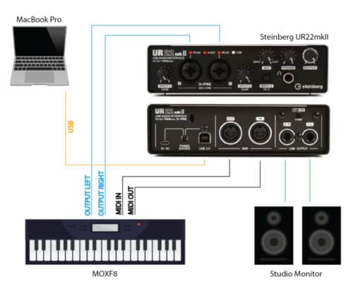 audio interface and midi keyboard recording pro tools
