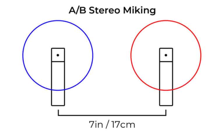 Do Microphones Output A Mono Or Stereo Signal? - THR